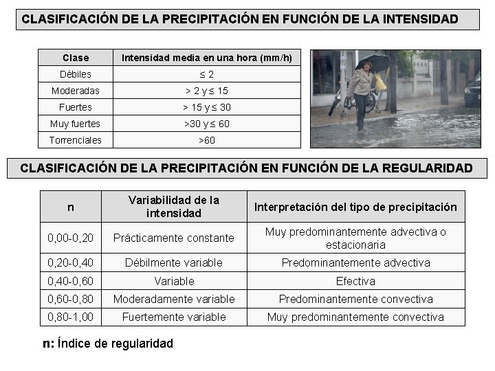 CLASIFICACIÓN DE LA PRECIPITACIÓN EN FUNCIÓN DE LA INTENSIDAD Clase Intensidad media en una