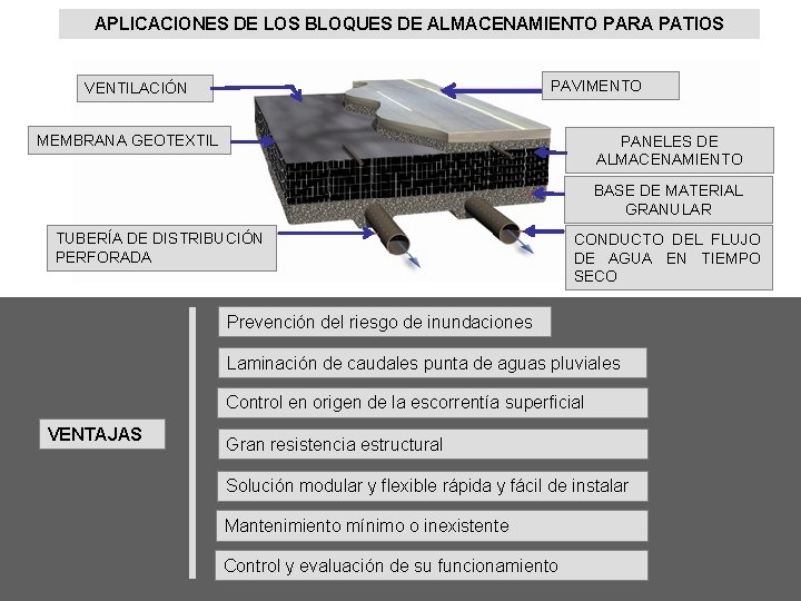 APLICACIONES DE LOS BLOQUES DE ALMACENAMIENTO PARA PATIOS PAVIMENTO VENTILACIÓN MEMBRANA GEOTEXTIL PANELES DE
