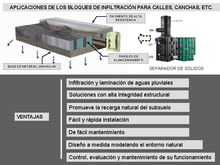 APLICACIONES DE LOS BLOQUES DE INFILTRACIÓN PARA CALLES, CANCHAS, ETC. PAVIMENTO DE ALTA RESISTENCIA