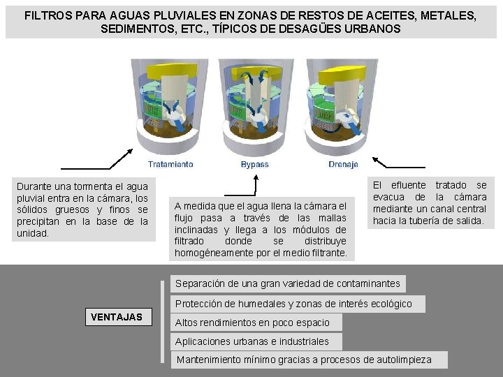 FILTROS PARA AGUAS PLUVIALES EN ZONAS DE RESTOS DE ACEITES, METALES, SEDIMENTOS, ETC. ,
