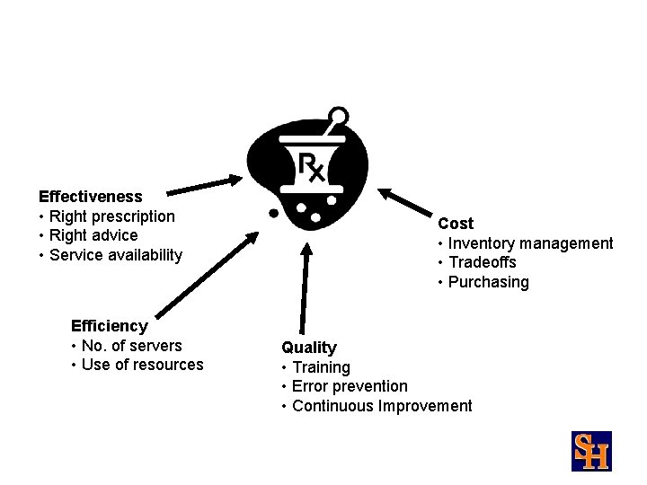 Effectiveness • Right prescription • Right advice • Service availability Efficiency • No. of