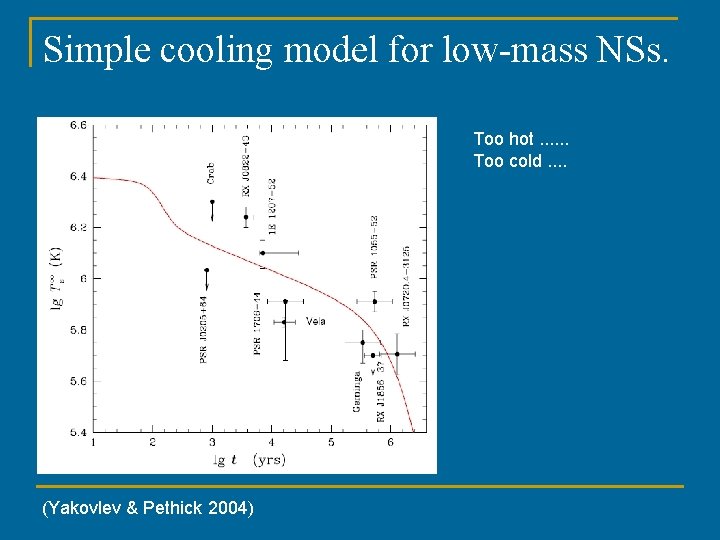 Simple cooling model for low-mass NSs. Too hot. . . Too cold. . (Yakovlev