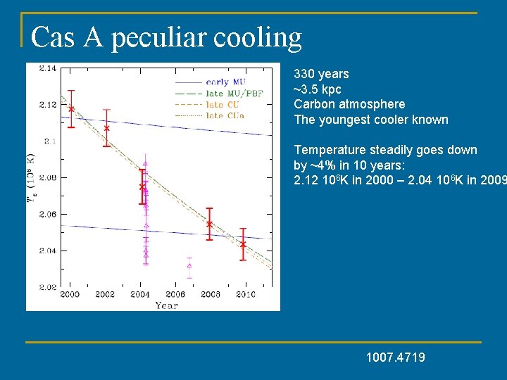 Cas A peculiar cooling 330 years ~3. 5 kpc Carbon atmosphere The youngest cooler