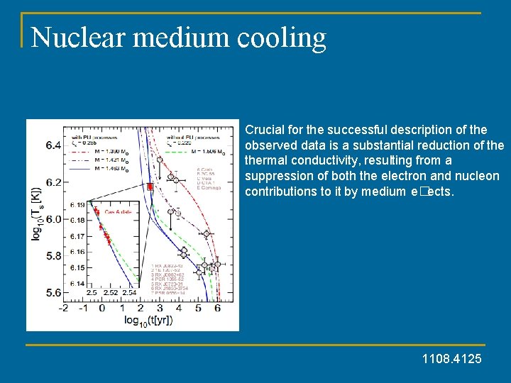 Nuclear medium cooling Crucial for the successful description of the observed data is a
