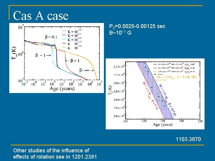 Cas A case P 0=0. 0025 -0. 00125 sec B~1011 G 1103. 3870 Other