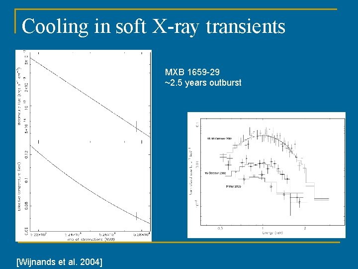 Cooling in soft X-ray transients MXB 1659 -29 ~2. 5 years outburst ~1 month