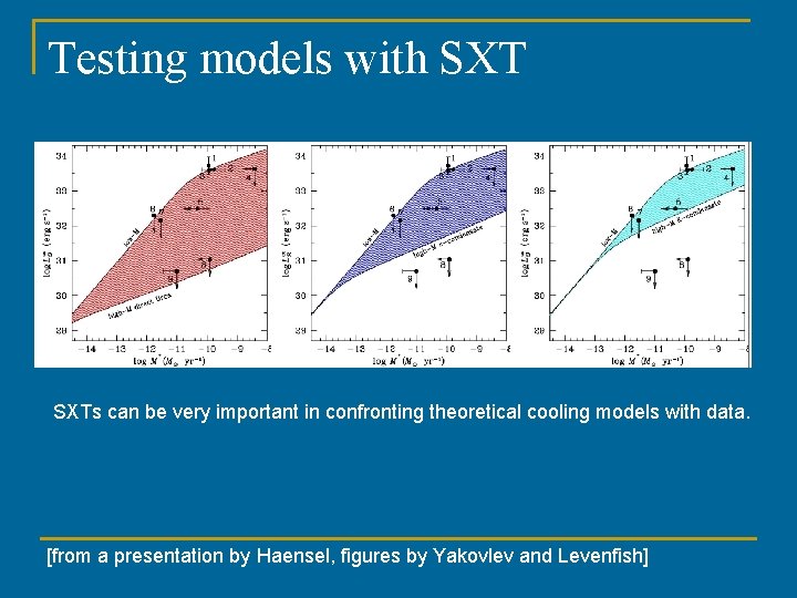 Testing models with SXTs can be very important in confronting theoretical cooling models with