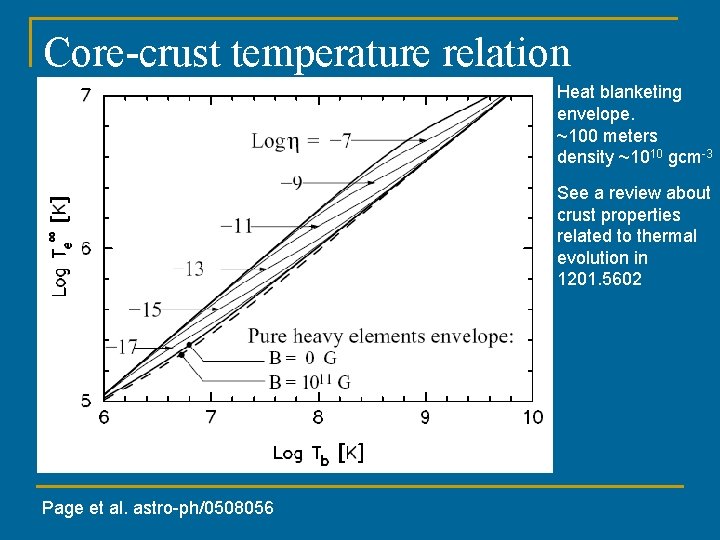 Core-crust temperature relation Heat blanketing envelope. ~100 meters density ~1010 gcm-3 See a review