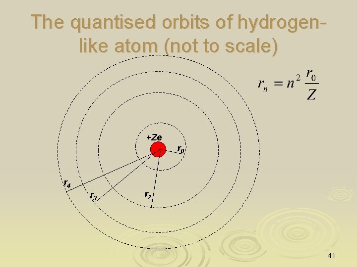The quantised orbits of hydrogenlike atom (not to scale) +Ze r 0 r 4