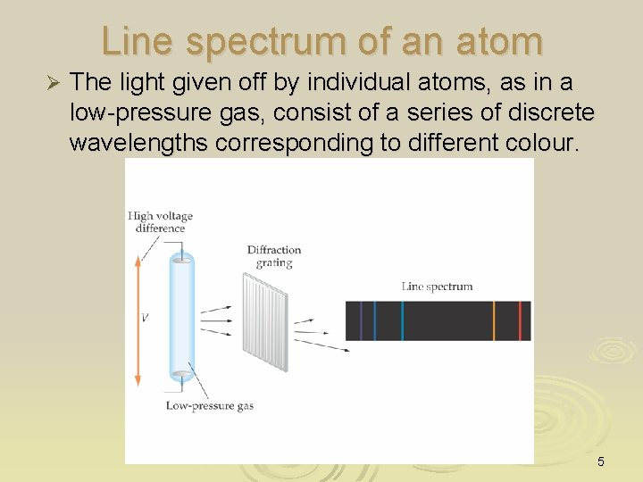 Line spectrum of an atom Ø The light given off by individual atoms, as