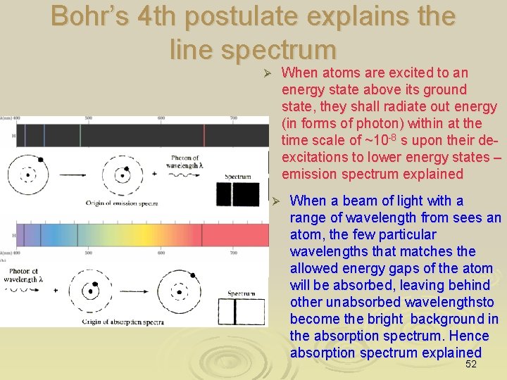 Bohr’s 4 th postulate explains the line spectrum Ø Ø When atoms are excited