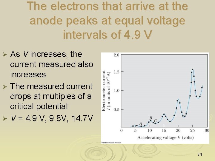 The electrons that arrive at the anode peaks at equal voltage intervals of 4.