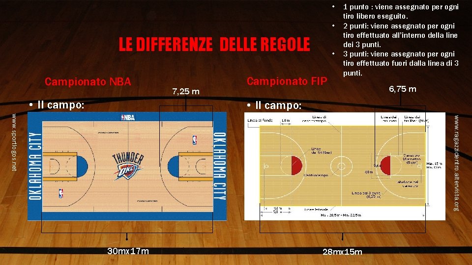  • • LE DIFFERENZE DELLE REGOLE Campionato NBA • Il campo: 7, 25
