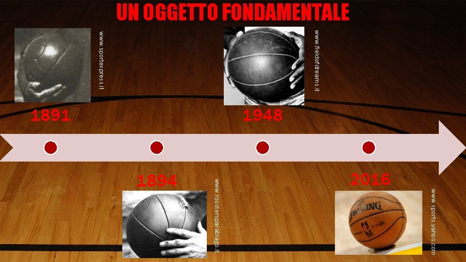 UN OGGETTO FONDAMENTALE www. fieldofdreams. it www. sportexpress. it 1948 1891 www. sports. yahoo.