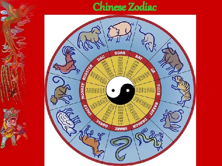 Chinese Zodiac 