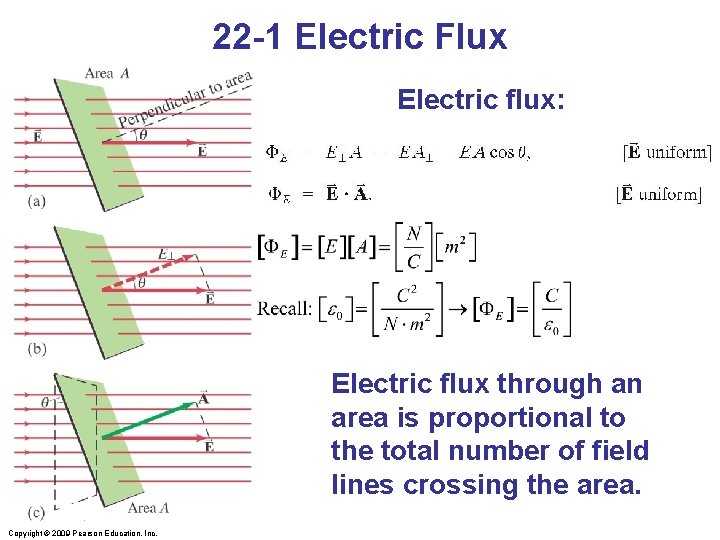 22 -1 Electric Flux Electric flux: Electric flux through an area is proportional to