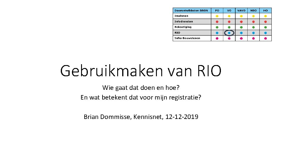 Gebruikmaken van RIO Wie gaat doen en hoe? En wat betekent dat voor mijn