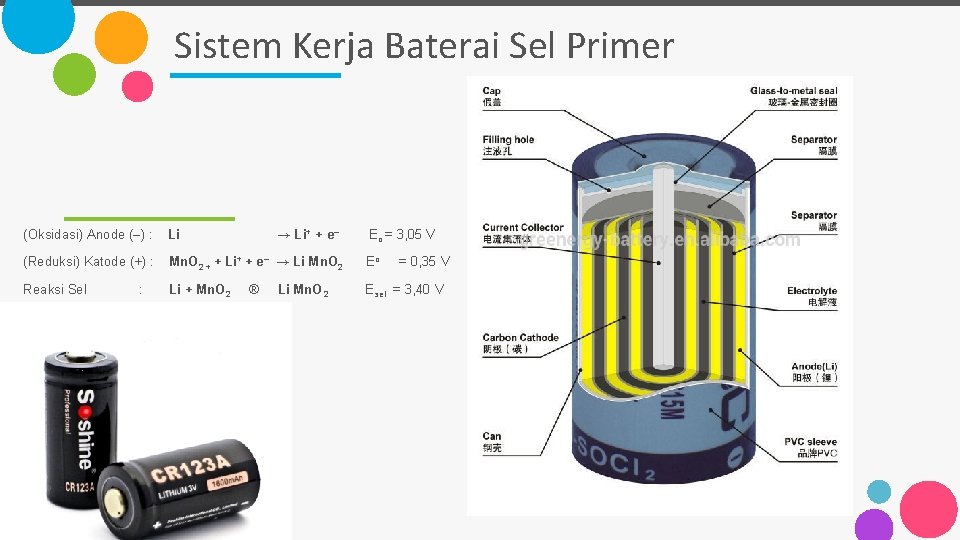 Sistem Kerja Baterai Sel Primer (Oksidasi) Anode (–) : Li → Li+ + e–