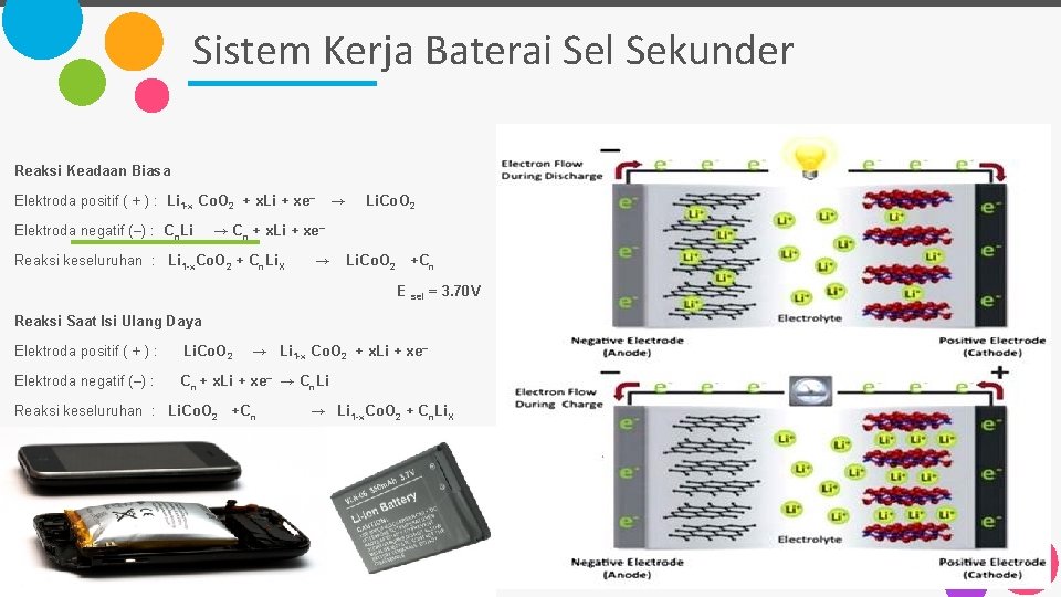 Sistem Kerja Baterai Sel Sekunder Reaksi Keadaan Biasa Elektroda positif ( + ) :