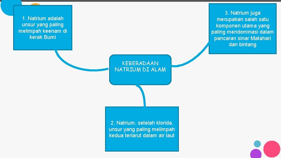 3. Natrium juga merupakan salah satu komponen utama yang paling mendominasi dalam pancaran sinar