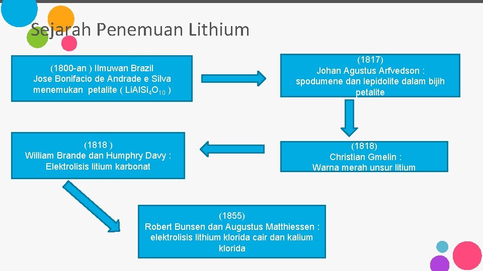 Sejarah Penemuan Lithium (1800 -an ) Ilmuwan Brazil Jose Bonifacio de Andrade e Silva