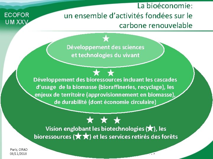 ECOFOR UM XXV La bioéconomie: un ensemble d’activités fondées sur le carbone renouvelable Développement