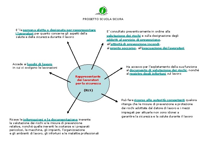 PROGETTO SCUOLA SICURA E’ la persona eletta o designata per rappresentare i lavoratori per