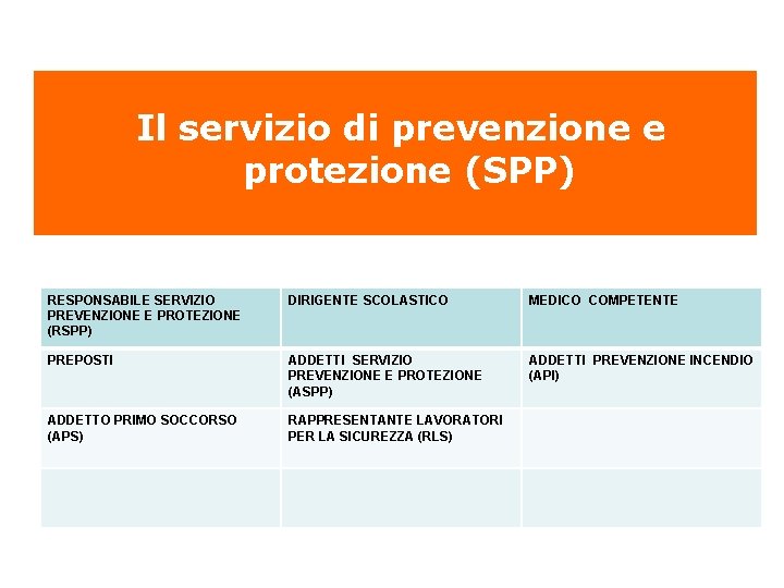  Il servizio di prevenzione e protezione (SPP) RESPONSABILE SERVIZIO PREVENZIONE E PROTEZIONE (RSPP)