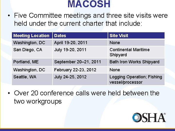 MACOSH • Five Committee meetings and three site visits were held under the current