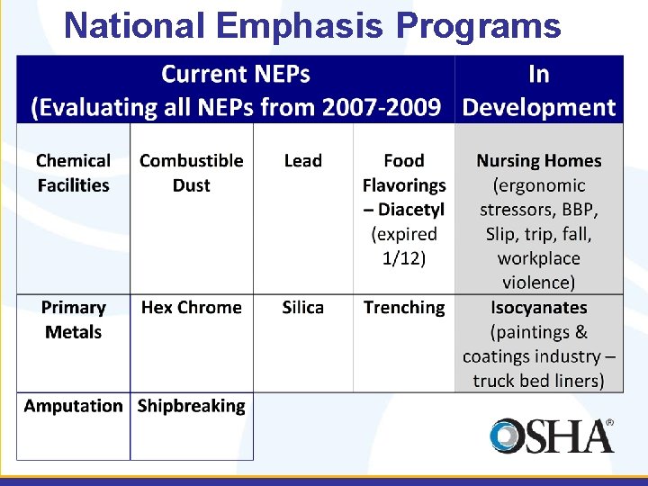 National Emphasis Programs 