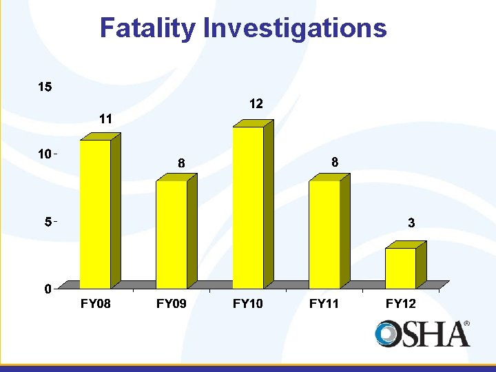 Fatality Investigations 