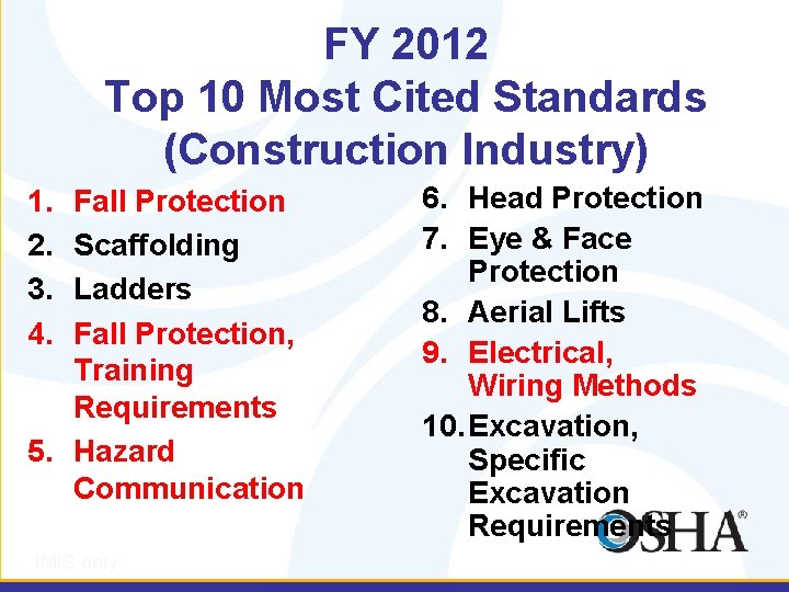 FY 2012 Top 10 Most Cited Standards (Construction Industry) 1. 2. 3. 4. Fall