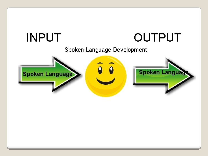 INPUT OUTPUT Spoken Language Development Spoken Language INPUT OUTPUT Spoken Language Development Spoken Language