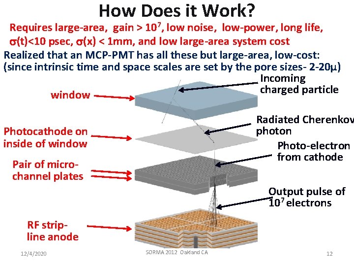 How Does it Work? Requires large-area, gain > 107, low noise, low-power, long life,