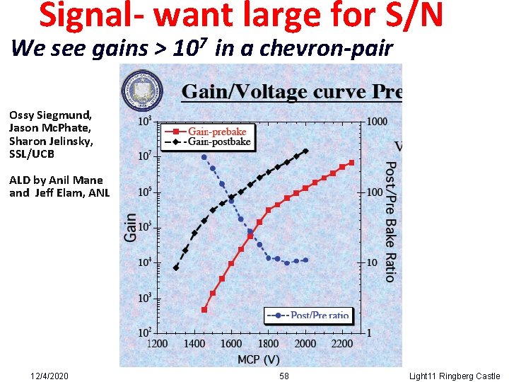 Signal- want large for S/N We see gains > 107 in a chevron-pair Ossy