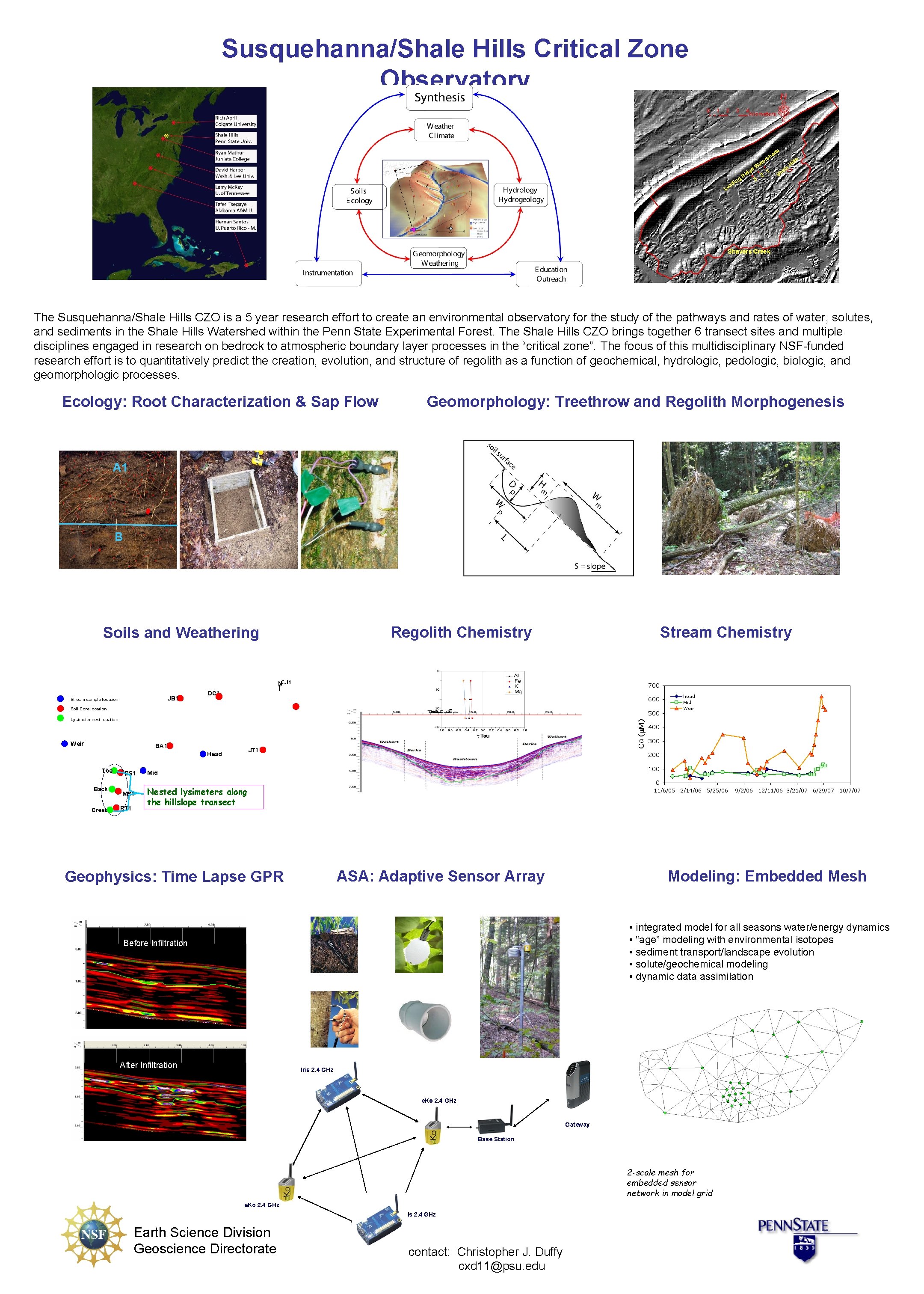 Susquehanna/Shale Hills Critical Zone Observatory The Susquehanna/Shale Hills CZO is a 5 year research