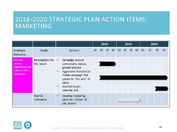 2018 -2020 STRATEGIC PLAN ACTION ITEMS: MARKETING © 2 0 1 8 J C