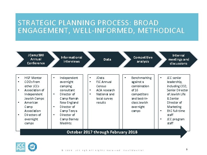 STRATEGIC PLANNING PROCESS: BROAD ENGAGEMENT, WELL-INFORMED, METHODICAL JCamp 180 Annual Conference • • •