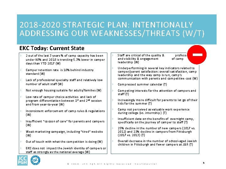 2018 -2020 STRATEGIC PLAN: INTENTIONALLY ADDRESSING OUR WEAKNESSES/THREATS (W/T) EKC Today: Current State ›