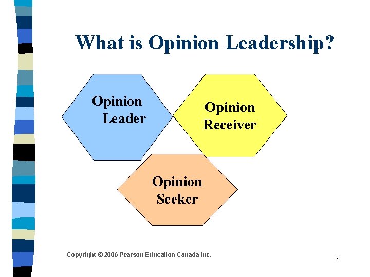 What is Opinion Leadership? Opinion Leader Opinion Receiver Opinion Seeker Copyright © 2006 Pearson
