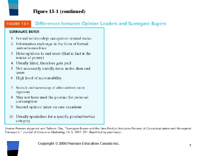 Figure 13 -1 (continued) Copyright © 2006 Pearson Education Canada Inc. 7 