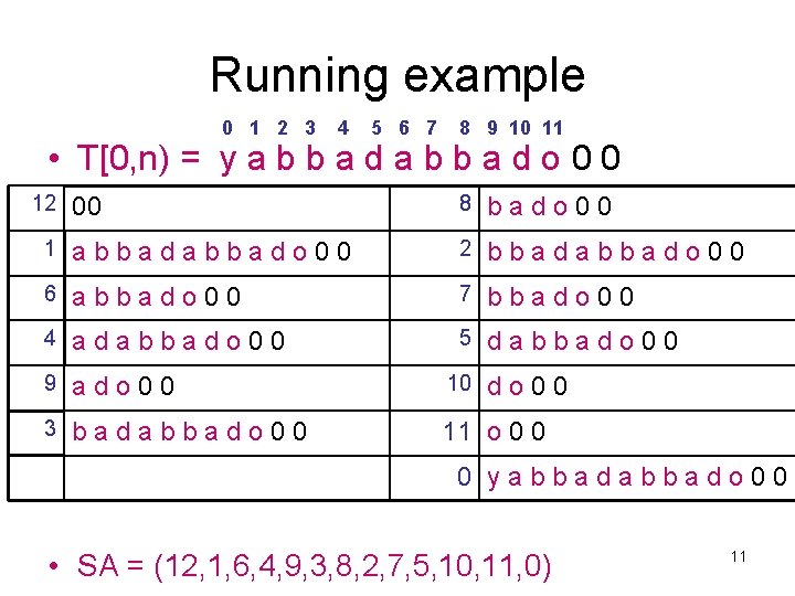 Running example 0 1 2 3 4 5 6 7 8 9 10 11