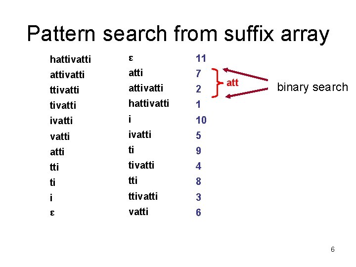 Pattern search from suffix array hattivatti ε 11 attivatti 7 ttivattivatti 2 tivatti hattivatti