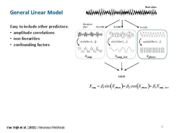 PAC: How to detect it General Linear Model Easy to include other predictors: •
