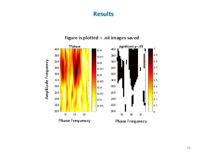 Results Amplitude Frequency Figure is plotted +. nii images saved Phase Frequency 15 