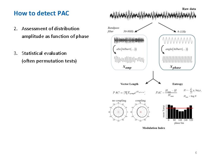 How to detect PAC 2. Assessment of distribution amplitude as function of phase 3.
