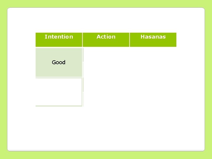 Intention Good Bad Action Hasanas Yes 10 – 700 No 1 Yes -1 No
