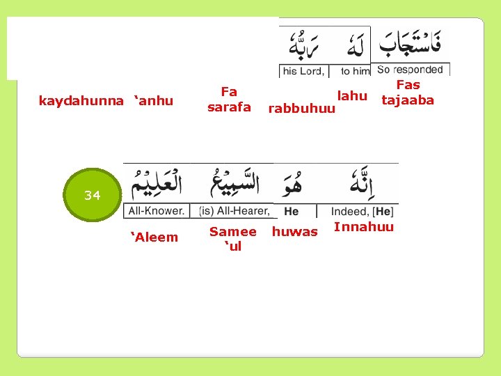 kaydahunna ‘anhu Fa sarafa rabbuhuu lahu Fas tajaaba 34 ‘Aleem Samee ‘ul huwas Innahuu