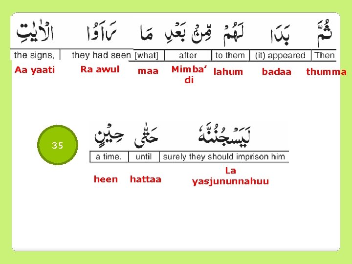 Aa yaati Ra awul maa Mimba’ lahum di badaa 35 heen hattaa La yasjununnahuu