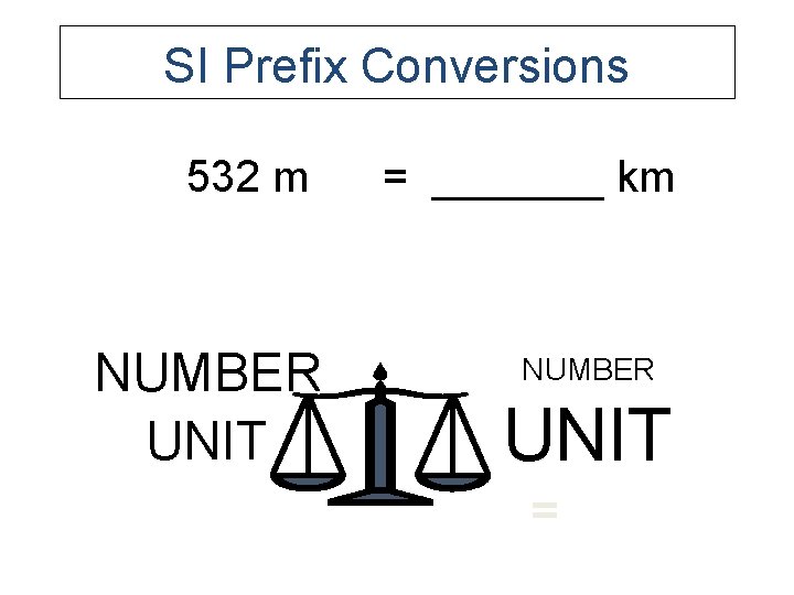 SI Prefix Conversions 532 m NUMBER UNIT = _______ km NUMBER UNIT = 